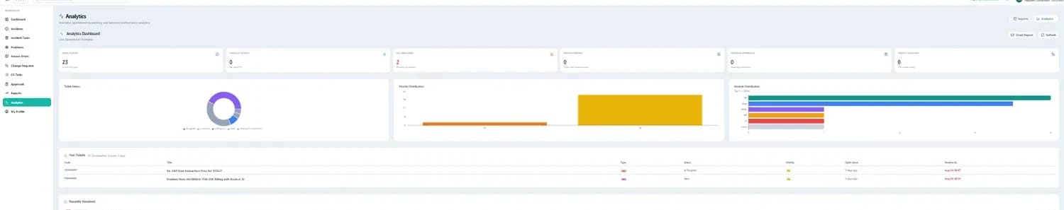 The Vtick Analytics dashboard with headline tiles for open tickets, critical tickets, SLA breached, known errors, pending approvals and today's changes, plus ticket status, priority distribution and module distribution charts.